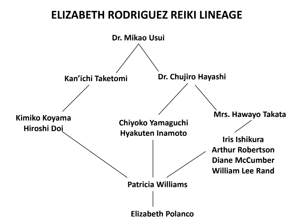 Au Naturale 水疗与养生中心